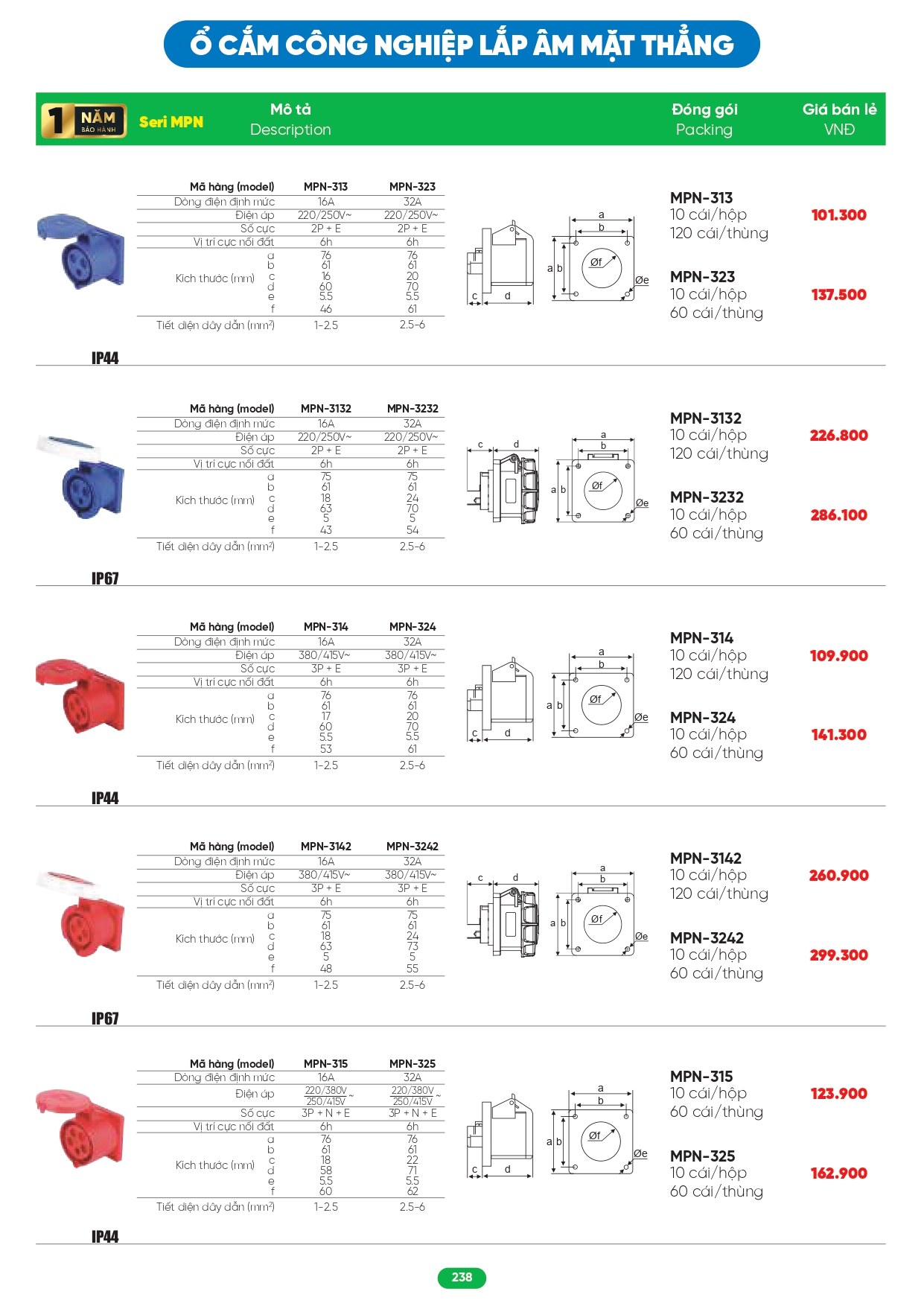 Bảng giá đèn LED MPE 2026